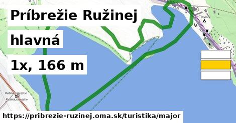 Príbrežie Ružinej Turistické trasy hlavná 