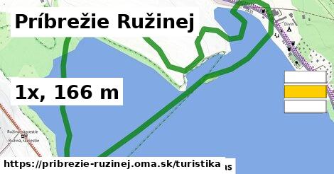 Príbrežie Ružinej Turistické trasy  