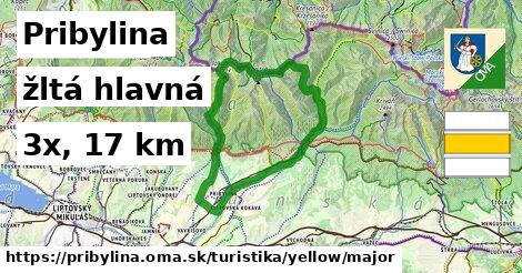 Pribylina Turistické trasy žltá hlavná