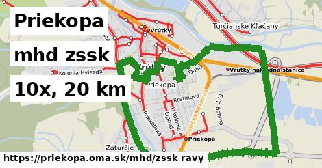 Priekopa Doprava zssk 