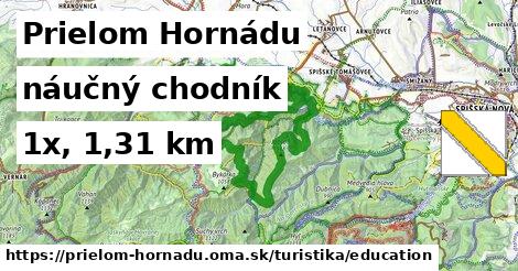 Prielom Hornádu Turistické trasy náučný chodník 