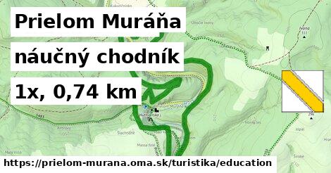 Prielom Muráňa Turistické trasy náučný chodník 