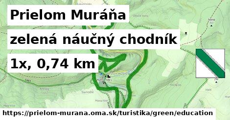 Prielom Muráňa Turistické trasy zelená náučný chodník