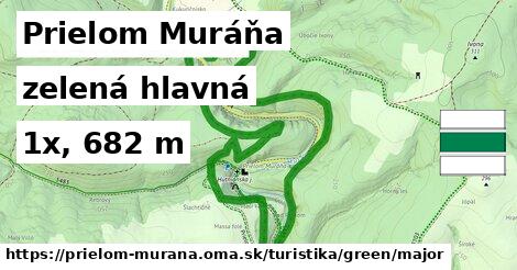 Prielom Muráňa Turistické trasy zelená hlavná