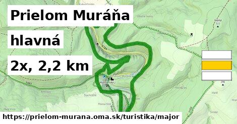 Prielom Muráňa Turistické trasy hlavná 