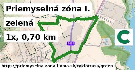 Priemyselná zóna I. Cyklotrasy zelená 