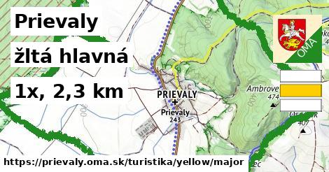 Prievaly Turistické trasy žltá hlavná