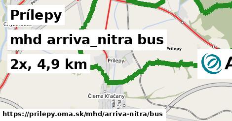 Prílepy Doprava arriva-nitra bus