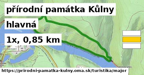 přírodní památka Kůlny Turistické trasy hlavná 