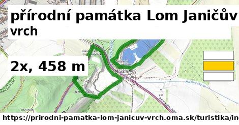 přírodní památka Lom Janičův vrch Turistické trasy iná 