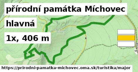 přírodní památka Míchovec Turistické trasy hlavná 