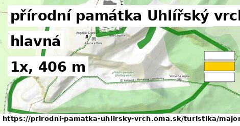 přírodní památka Uhlířský vrch Turistické trasy hlavná 