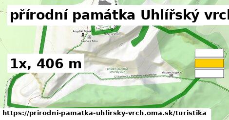 přírodní památka Uhlířský vrch Turistické trasy  