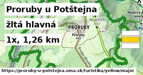 Proruby u Potštejna Turistické trasy žltá hlavná