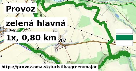 Provoz Turistické trasy zelená hlavná