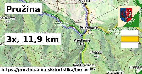 Pružina Turistické trasy iná 