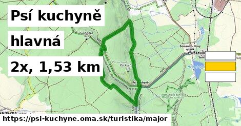 Psí kuchyně Turistické trasy hlavná 