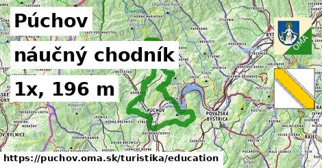 Púchov Turistické trasy náučný chodník 