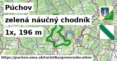 Púchov Turistické trasy zelená náučný chodník