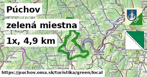 Púchov Turistické trasy zelená miestna