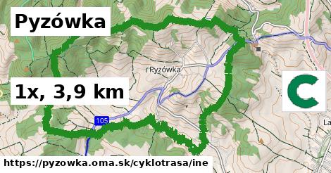 Pyzówka Cyklotrasy iná 