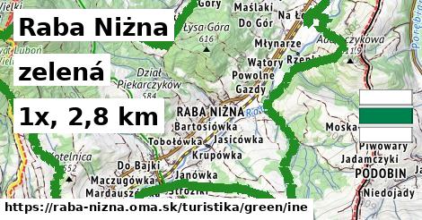 Raba Niżna Turistické trasy zelená iná