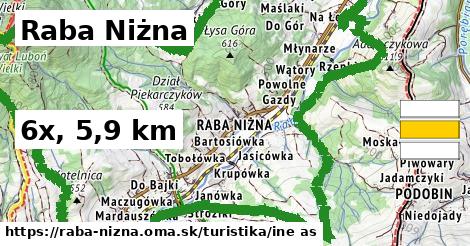 Raba Niżna Turistické trasy iná 