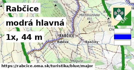 Rabčice Turistické trasy modrá hlavná