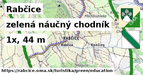 Rabčice Turistické trasy zelená náučný chodník