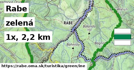 Rabe Turistické trasy zelená iná