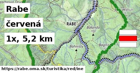 Rabe Turistické trasy červená iná