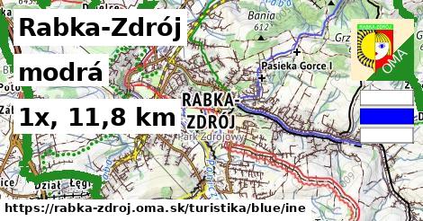Rabka-Zdrój Turistické trasy modrá iná