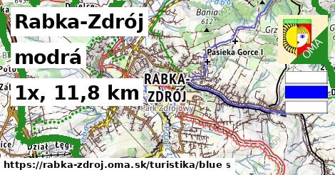 Rabka-Zdrój Turistické trasy modrá 