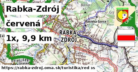 Rabka-Zdrój Turistické trasy červená 