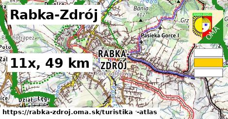 Rabka-Zdrój Turistické trasy  