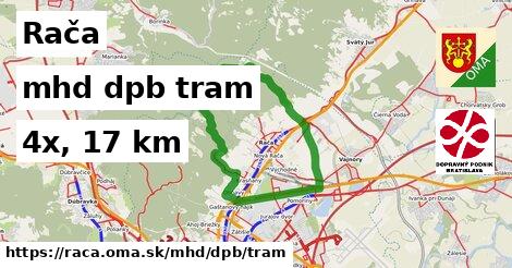 Rača Doprava dpb tram