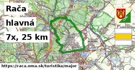 Rača Turistické trasy hlavná 