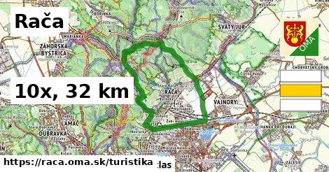 Rača Turistické trasy  