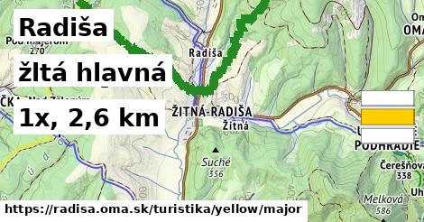 Radiša Turistické trasy žltá hlavná