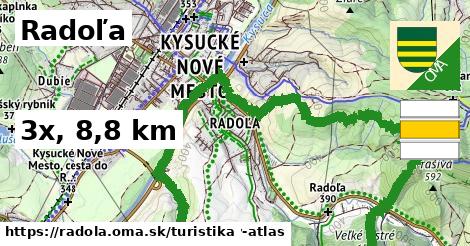 Radoľa Turistické trasy  