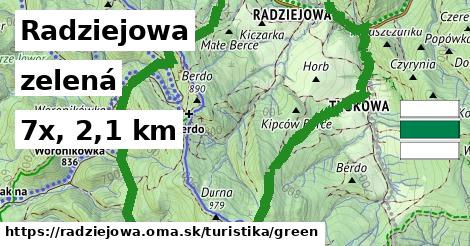 Radziejowa Turistické trasy zelená 