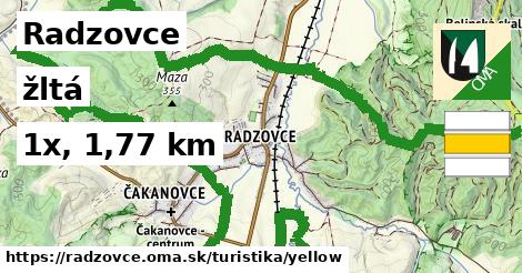 Radzovce Turistické trasy žltá 