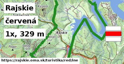Rajskie Turistické trasy červená iná