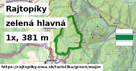 Rajtopíky Turistické trasy zelená hlavná