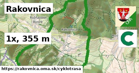 Rakovnica Cyklotrasy  