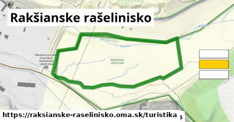 Rakšianske rašelinisko Turistické trasy  