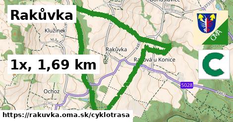 Rakůvka Cyklotrasy  
