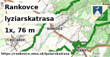 Rankovce Lyžiarske trasy  