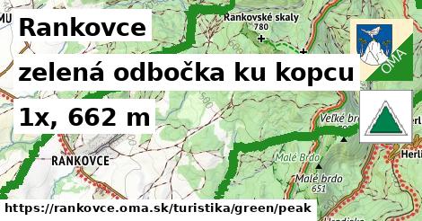 Rankovce Turistické trasy zelená odbočka ku kopcu