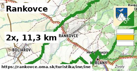 Rankovce Turistické trasy iná iná